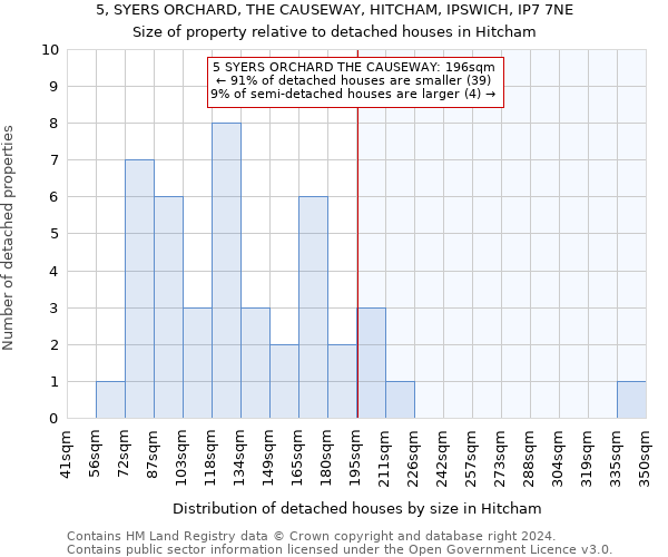 5, SYERS ORCHARD, THE CAUSEWAY, HITCHAM, IPSWICH, IP7 7NE: Size of property relative to detached houses in Hitcham