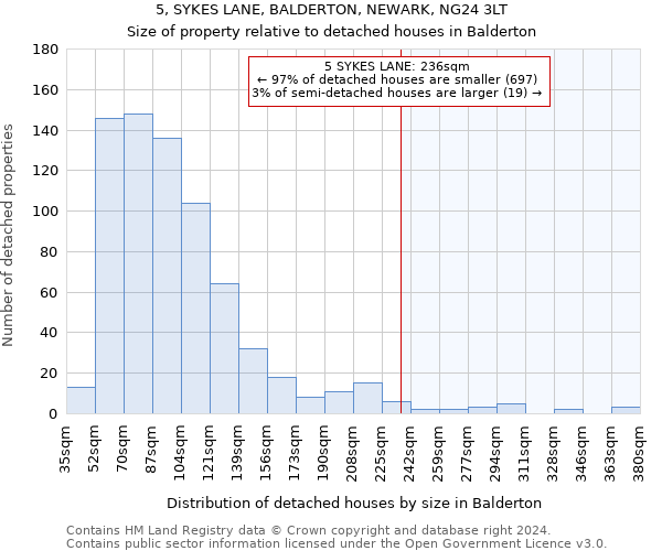 5, SYKES LANE, BALDERTON, NEWARK, NG24 3LT: Size of property relative to detached houses in Balderton