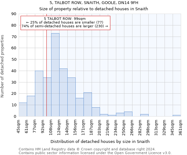 5, TALBOT ROW, SNAITH, GOOLE, DN14 9FH: Size of property relative to detached houses in Snaith