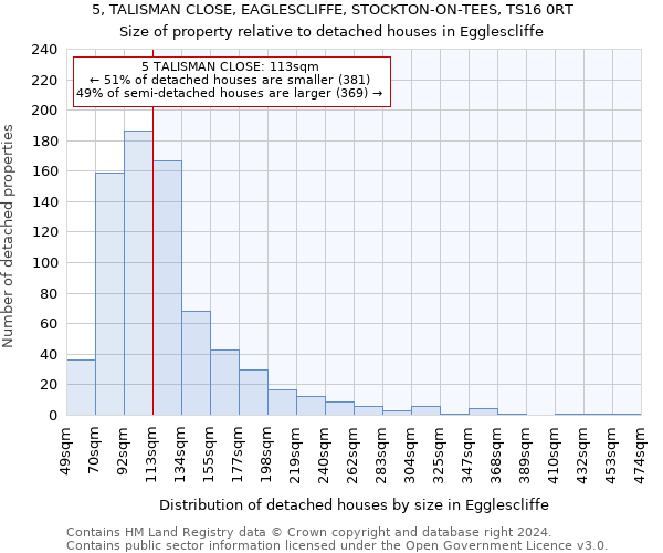 5, TALISMAN CLOSE, EAGLESCLIFFE, STOCKTON-ON-TEES, TS16 0RT: Size of property relative to detached houses in Egglescliffe