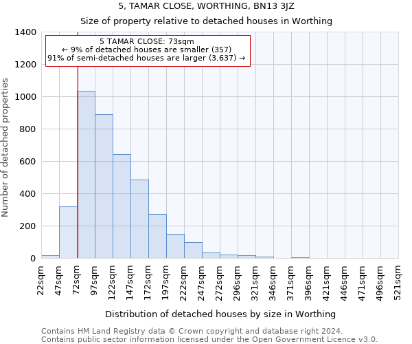 5, TAMAR CLOSE, WORTHING, BN13 3JZ: Size of property relative to detached houses in Worthing