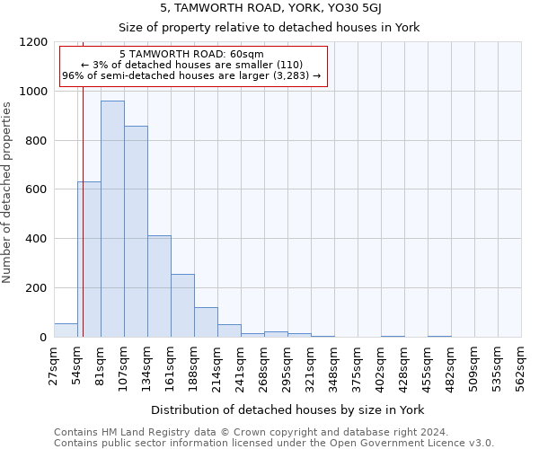5, TAMWORTH ROAD, YORK, YO30 5GJ: Size of property relative to detached houses in York