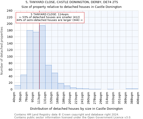 5, TANYARD CLOSE, CASTLE DONINGTON, DERBY, DE74 2TS: Size of property relative to detached houses in Castle Donington