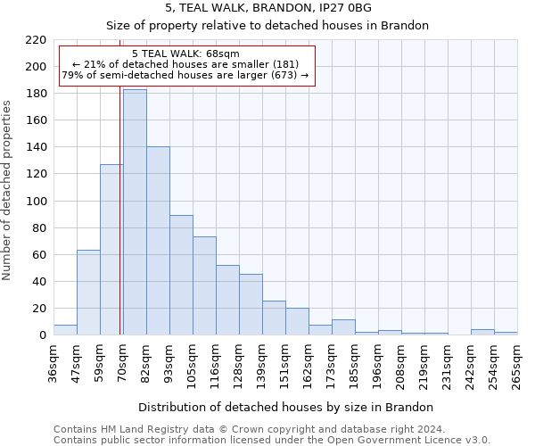 5, TEAL WALK, BRANDON, IP27 0BG: Size of property relative to detached houses in Brandon