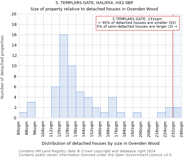 5, TEMPLARS GATE, HALIFAX, HX2 0BP: Size of property relative to detached houses in Ovenden Wood
