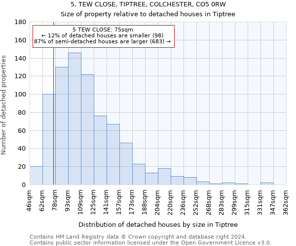 5, TEW CLOSE, TIPTREE, COLCHESTER, CO5 0RW: Size of property relative to detached houses in Tiptree