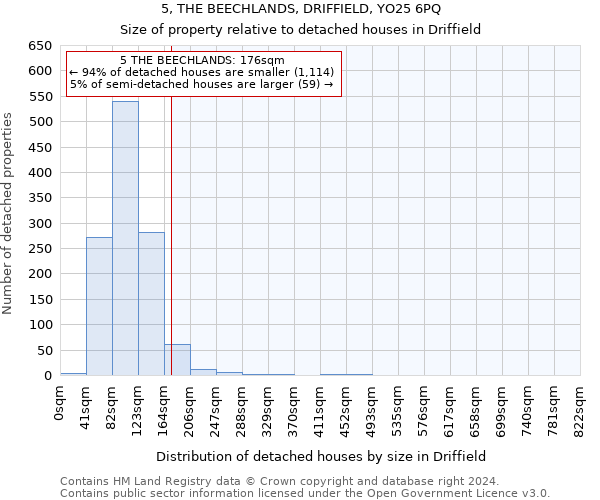5, THE BEECHLANDS, DRIFFIELD, YO25 6PQ: Size of property relative to detached houses in Driffield