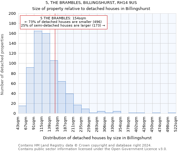 5, THE BRAMBLES, BILLINGSHURST, RH14 9US: Size of property relative to detached houses in Billingshurst