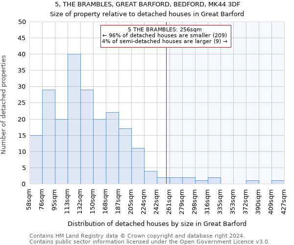 5, THE BRAMBLES, GREAT BARFORD, BEDFORD, MK44 3DF: Size of property relative to detached houses in Great Barford