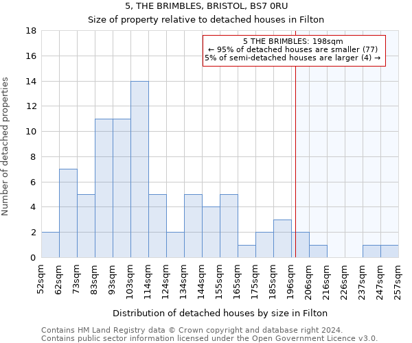 5, THE BRIMBLES, BRISTOL, BS7 0RU: Size of property relative to detached houses in Filton