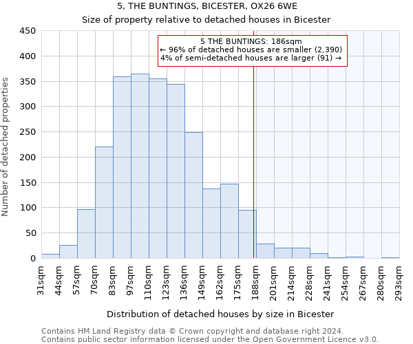 5, THE BUNTINGS, BICESTER, OX26 6WE: Size of property relative to detached houses in Bicester