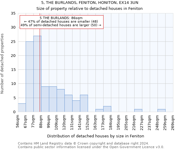 5, THE BURLANDS, FENITON, HONITON, EX14 3UN: Size of property relative to detached houses in Feniton