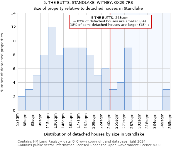 5, THE BUTTS, STANDLAKE, WITNEY, OX29 7RS: Size of property relative to detached houses in Standlake
