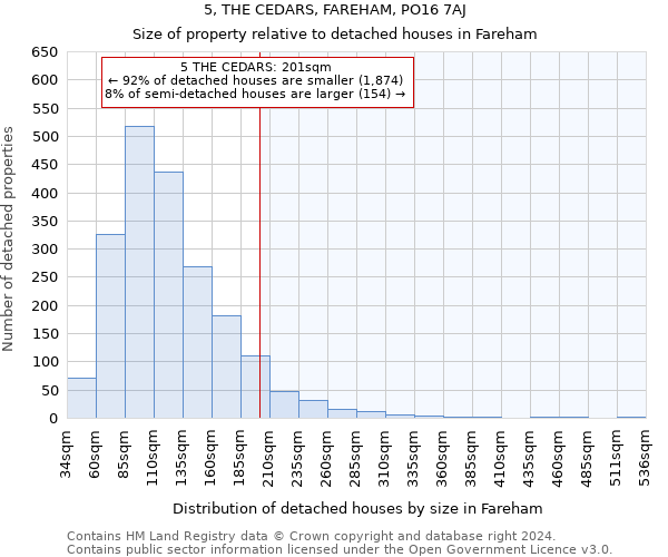 5, THE CEDARS, FAREHAM, PO16 7AJ: Size of property relative to detached houses in Fareham