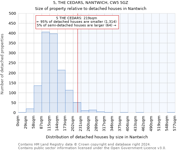 5, THE CEDARS, NANTWICH, CW5 5GZ: Size of property relative to detached houses in Nantwich