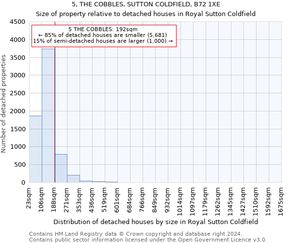 5, THE COBBLES, SUTTON COLDFIELD, B72 1XE: Size of property relative to detached houses in Royal Sutton Coldfield