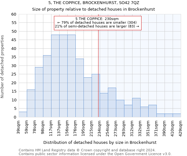 5, THE COPPICE, BROCKENHURST, SO42 7QZ: Size of property relative to detached houses in Brockenhurst