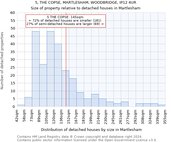 5, THE COPSE, MARTLESHAM, WOODBRIDGE, IP12 4UR: Size of property relative to detached houses in Martlesham