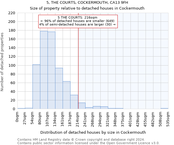 5, THE COURTS, COCKERMOUTH, CA13 9FH: Size of property relative to detached houses in Cockermouth