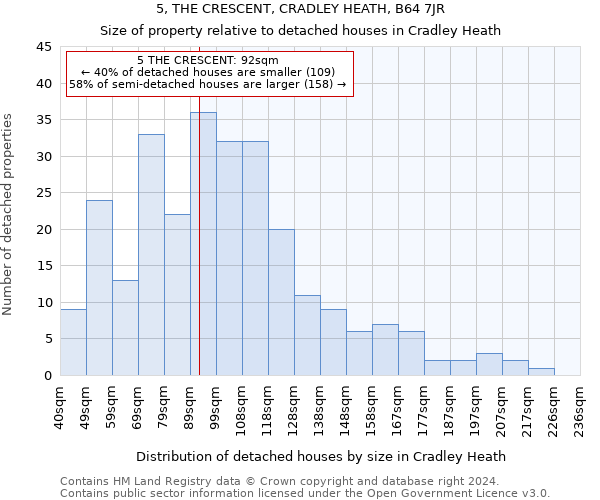 5, THE CRESCENT, CRADLEY HEATH, B64 7JR: Size of property relative to detached houses in Cradley Heath