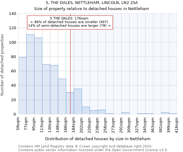 5, THE DALES, NETTLEHAM, LINCOLN, LN2 2SA: Size of property relative to detached houses in Nettleham