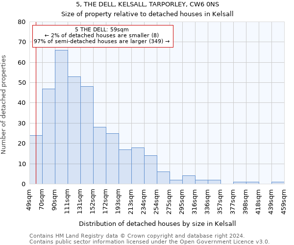 5, THE DELL, KELSALL, TARPORLEY, CW6 0NS: Size of property relative to detached houses in Kelsall