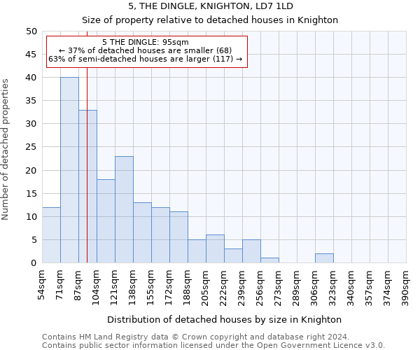 5, THE DINGLE, KNIGHTON, LD7 1LD: Size of property relative to detached houses in Knighton