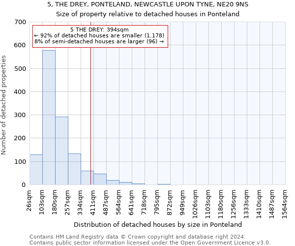 5, THE DREY, PONTELAND, NEWCASTLE UPON TYNE, NE20 9NS: Size of property relative to detached houses in Ponteland