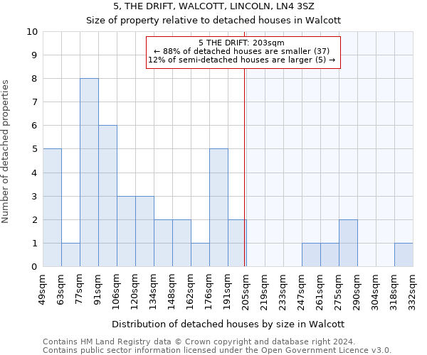 5, THE DRIFT, WALCOTT, LINCOLN, LN4 3SZ: Size of property relative to detached houses in Walcott