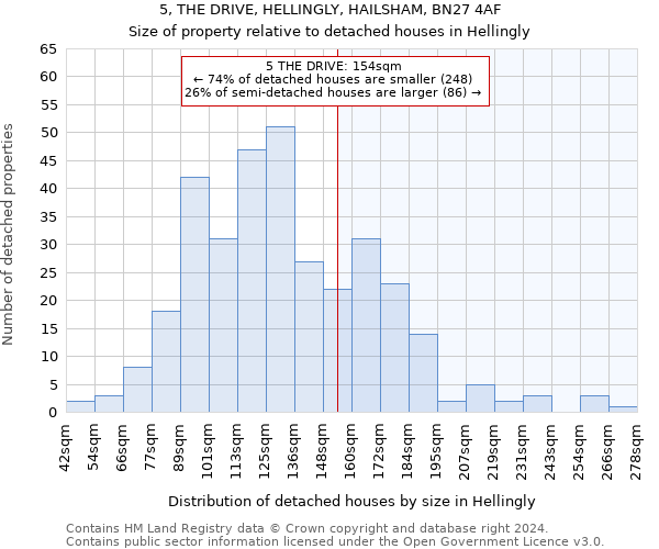 5, THE DRIVE, HELLINGLY, HAILSHAM, BN27 4AF: Size of property relative to detached houses in Hellingly