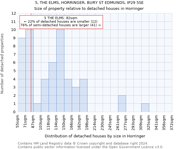 5, THE ELMS, HORRINGER, BURY ST EDMUNDS, IP29 5SE: Size of property relative to detached houses in Horringer