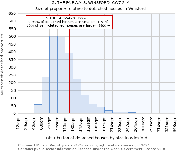 5, THE FAIRWAYS, WINSFORD, CW7 2LA: Size of property relative to detached houses in Winsford