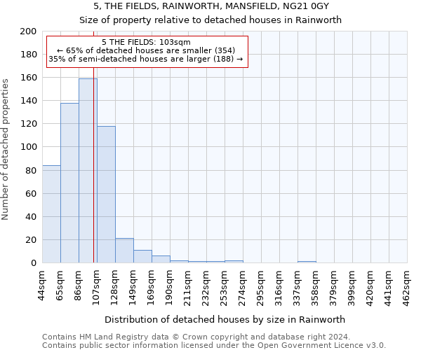 5, THE FIELDS, RAINWORTH, MANSFIELD, NG21 0GY: Size of property relative to detached houses in Rainworth