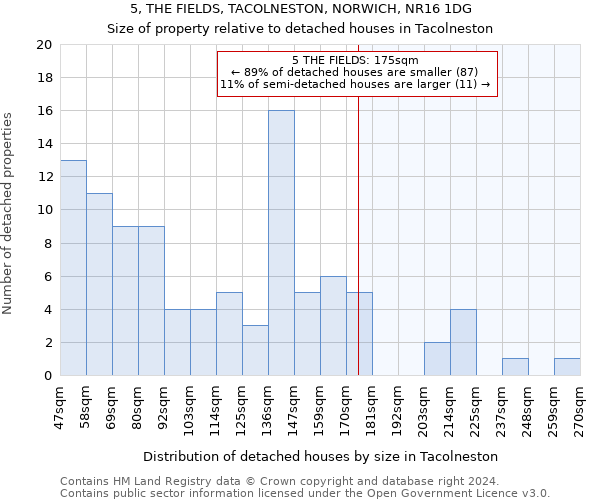 5, THE FIELDS, TACOLNESTON, NORWICH, NR16 1DG: Size of property relative to detached houses in Tacolneston