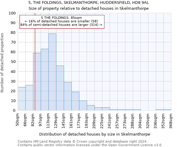 5, THE FOLDINGS, SKELMANTHORPE, HUDDERSFIELD, HD8 9AL: Size of property relative to detached houses in Skelmanthorpe