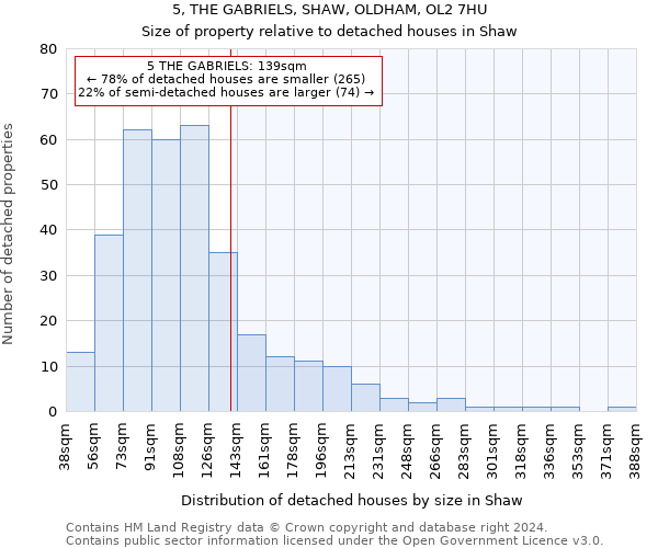 5, THE GABRIELS, SHAW, OLDHAM, OL2 7HU: Size of property relative to detached houses in Shaw