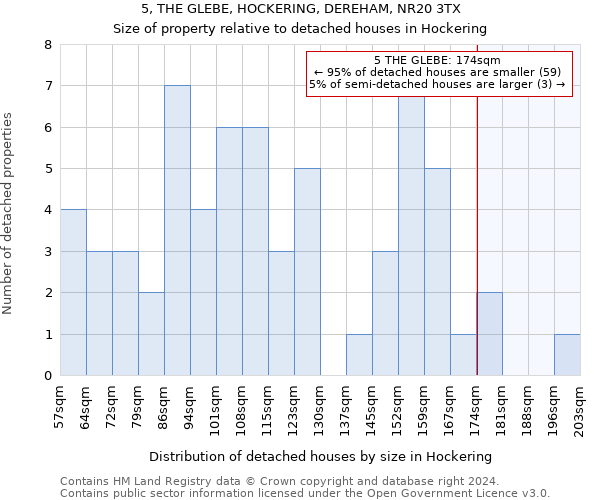 5, THE GLEBE, HOCKERING, DEREHAM, NR20 3TX: Size of property relative to detached houses in Hockering