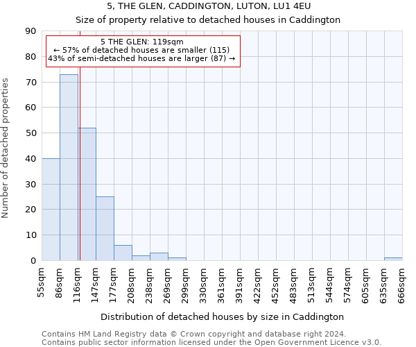 5, THE GLEN, CADDINGTON, LUTON, LU1 4EU: Size of property relative to detached houses in Caddington