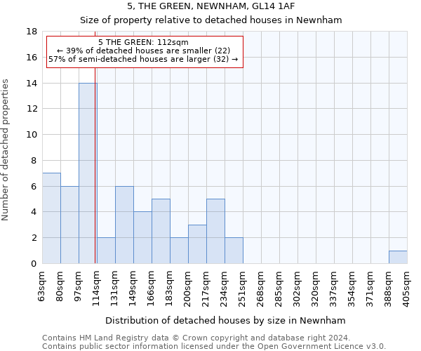 5, THE GREEN, NEWNHAM, GL14 1AF: Size of property relative to detached houses in Newnham