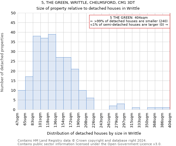 5, THE GREEN, WRITTLE, CHELMSFORD, CM1 3DT: Size of property relative to detached houses in Writtle