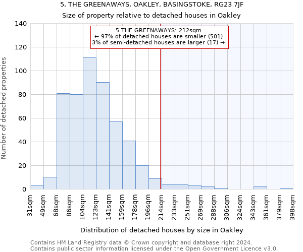 5, THE GREENAWAYS, OAKLEY, BASINGSTOKE, RG23 7JF: Size of property relative to detached houses in Oakley