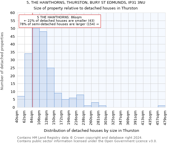 5, THE HAWTHORNS, THURSTON, BURY ST EDMUNDS, IP31 3NU: Size of property relative to detached houses in Thurston