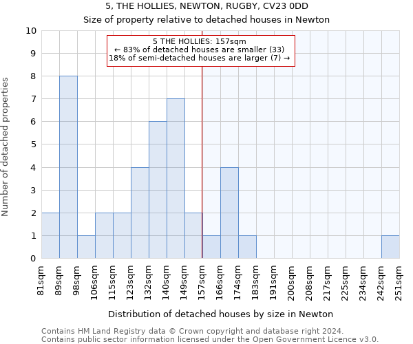 5, THE HOLLIES, NEWTON, RUGBY, CV23 0DD: Size of property relative to detached houses in Newton