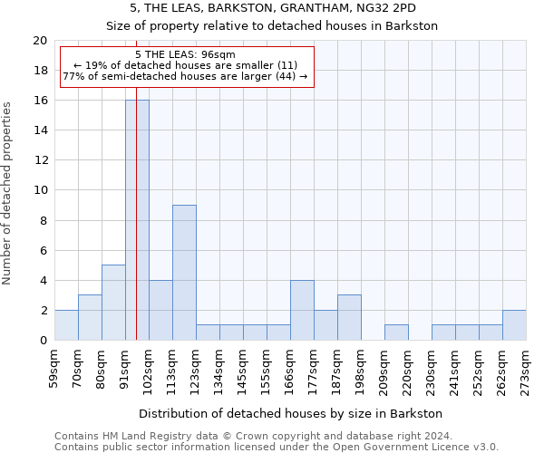 5, THE LEAS, BARKSTON, GRANTHAM, NG32 2PD: Size of property relative to detached houses in Barkston