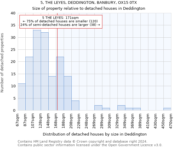 5, THE LEYES, DEDDINGTON, BANBURY, OX15 0TX: Size of property relative to detached houses in Deddington