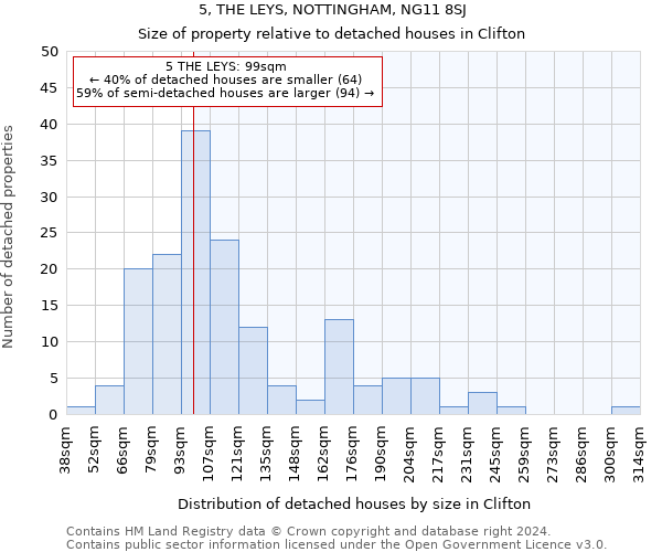 5, THE LEYS, NOTTINGHAM, NG11 8SJ: Size of property relative to detached houses in Clifton
