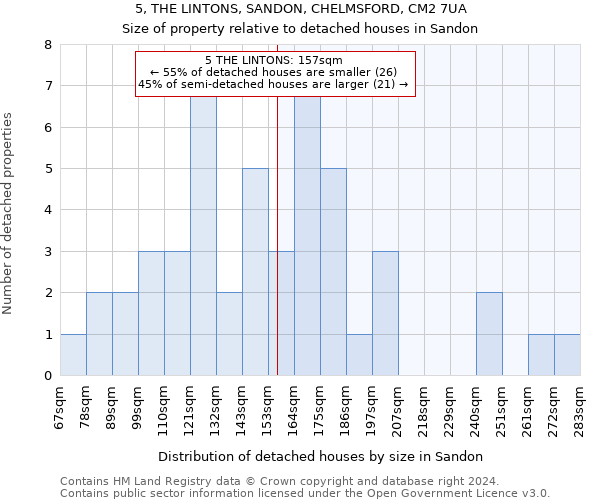 5, THE LINTONS, SANDON, CHELMSFORD, CM2 7UA: Size of property relative to detached houses in Sandon