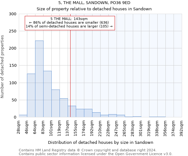 5, THE MALL, SANDOWN, PO36 9ED: Size of property relative to detached houses in Sandown