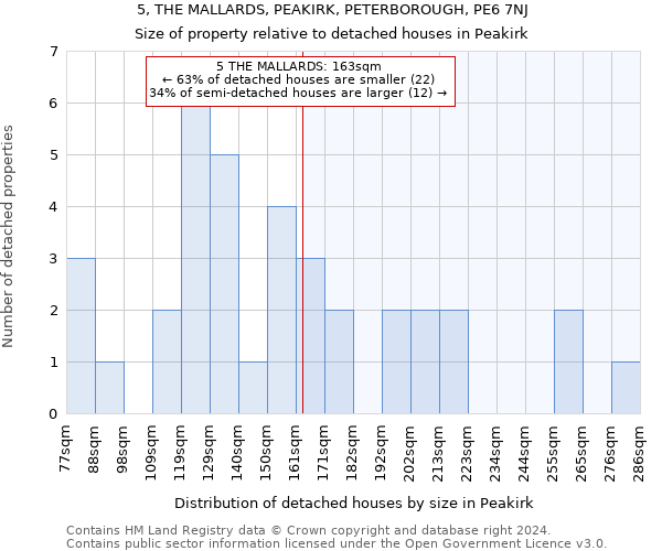5, THE MALLARDS, PEAKIRK, PETERBOROUGH, PE6 7NJ: Size of property relative to detached houses in Peakirk
