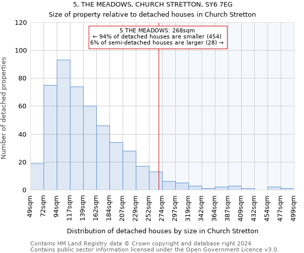 5, THE MEADOWS, CHURCH STRETTON, SY6 7EG: Size of property relative to detached houses in Church Stretton